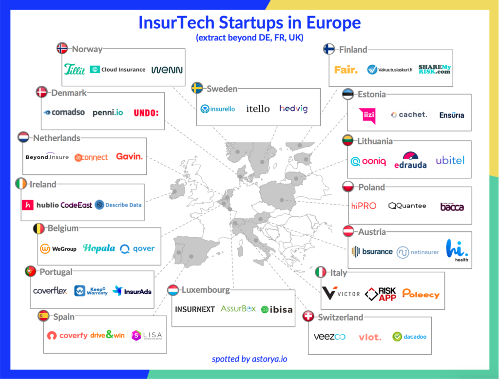 InsurTech Startups in Europe