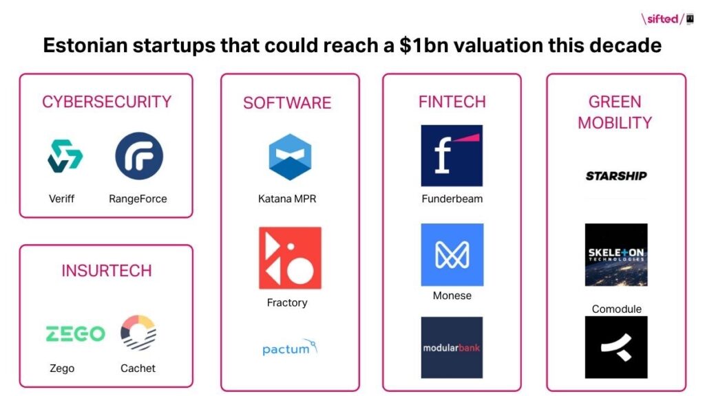 Estonian startups