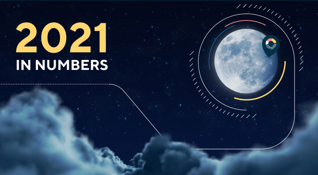 2021 in numbers