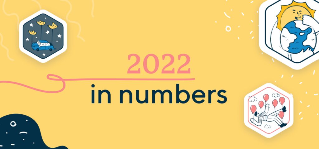 2022 Summary
