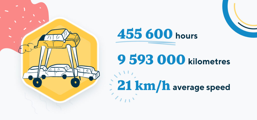 Driving statistics