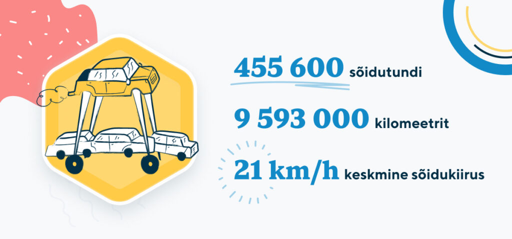 Statistika