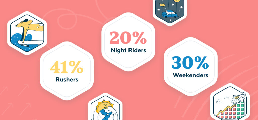 Driving habits